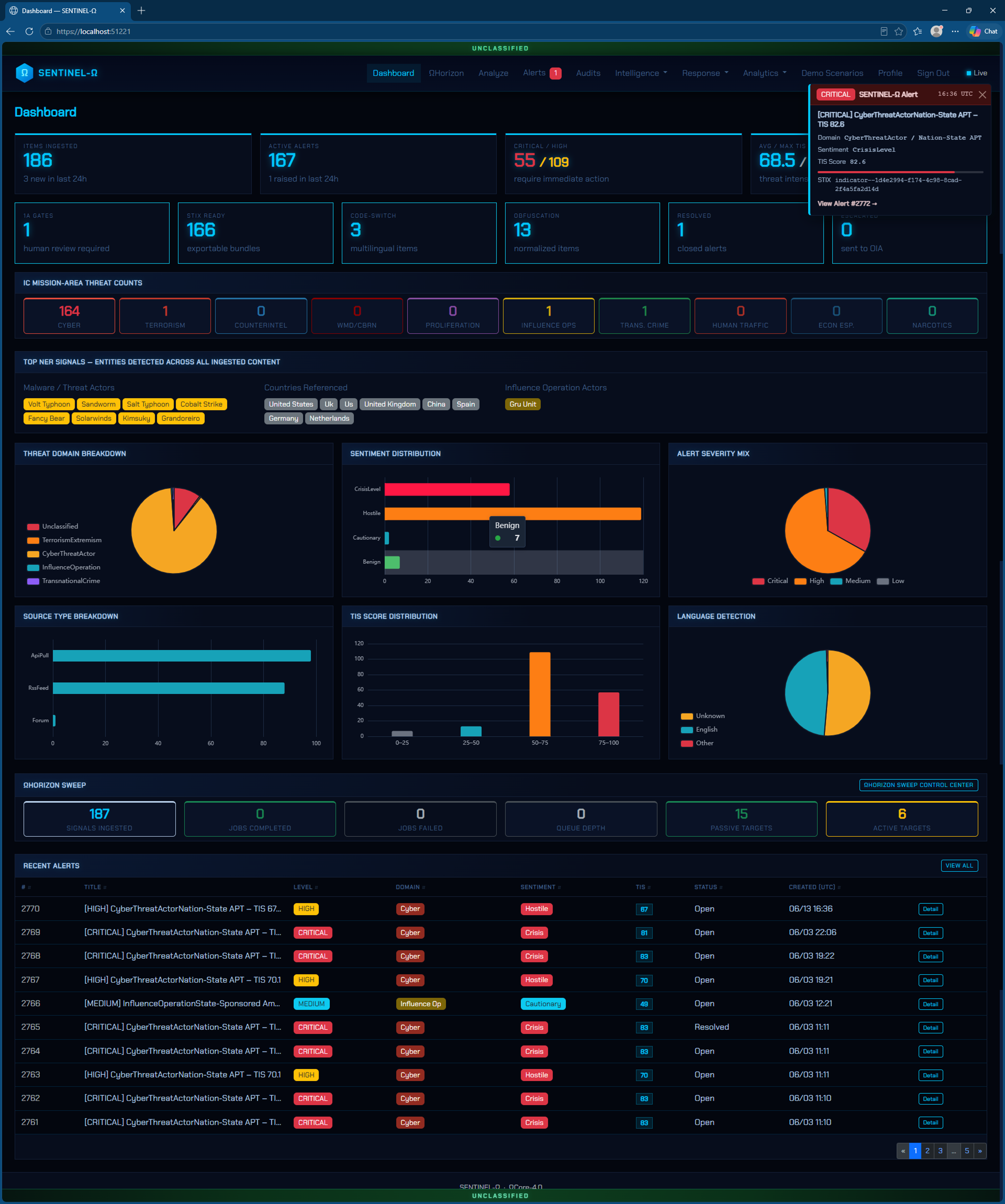 Analyst Workbench